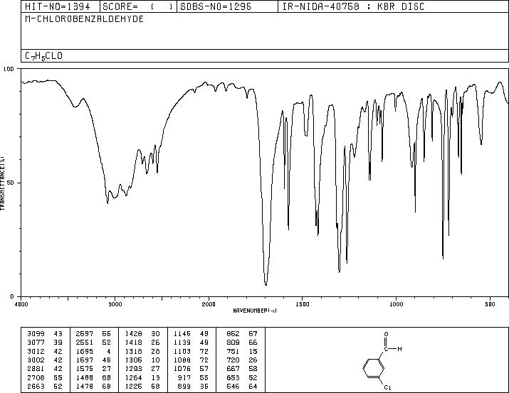 3-Chlorobenzaldehyde(587-04-2) MS