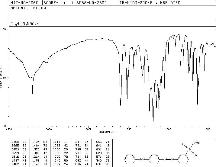 METANIL YELLOW(587-98-4) IR1