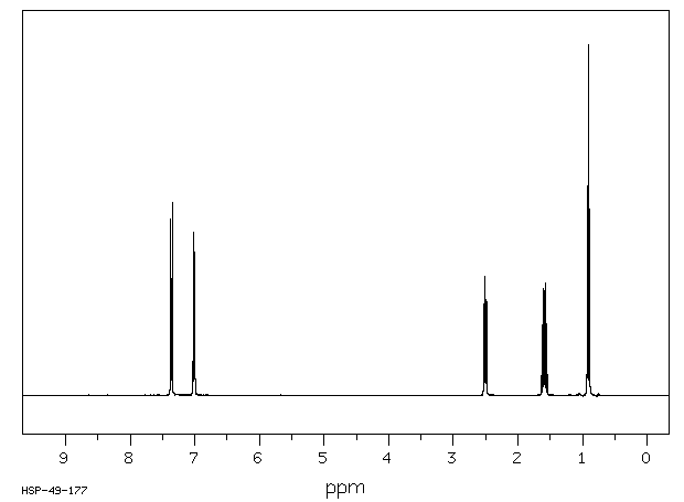 1-Bromo-4-propylbenzene(588-93-2) MS