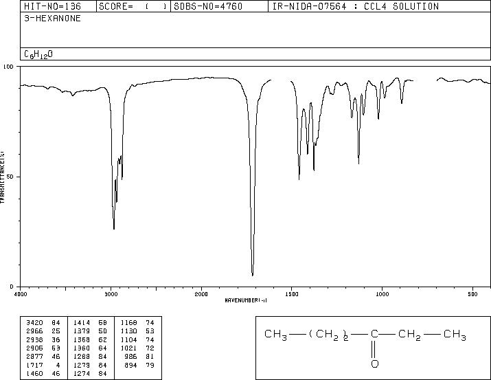 3-Hexanone(589-38-8) MS