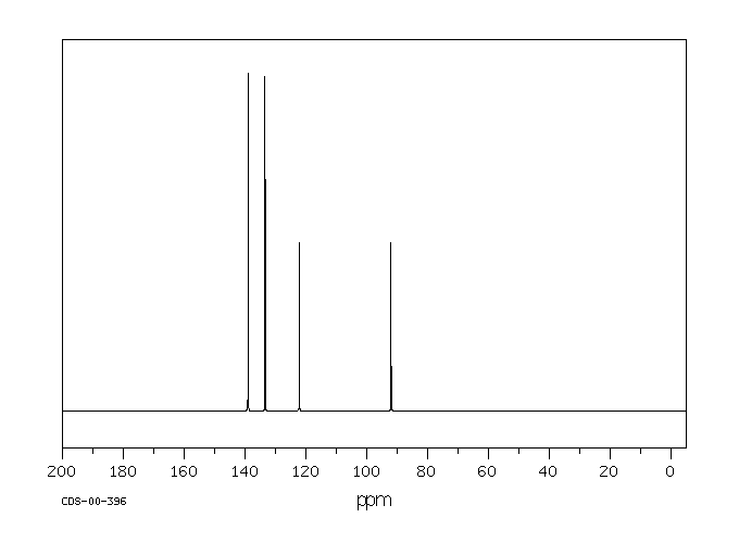 1-Bromo-4-iodobenzene(589-87-7) IR1