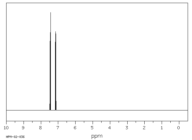 1-Bromo-4-iodobenzene(589-87-7) IR1