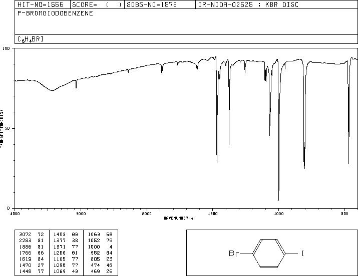 1-Bromo-4-iodobenzene(589-87-7) IR1