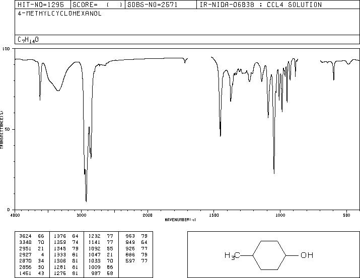 4-Methylcyclohexanol(589-91-3) <sup>1</sup>H NMR