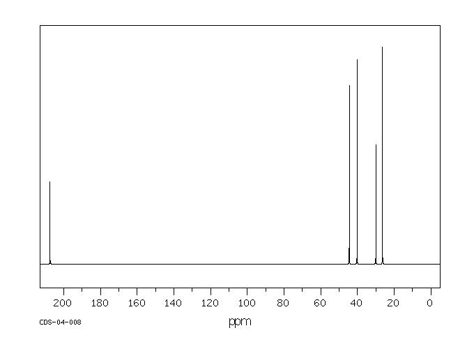 5-Chloro-2-pentanone(5891-21-4) MS
