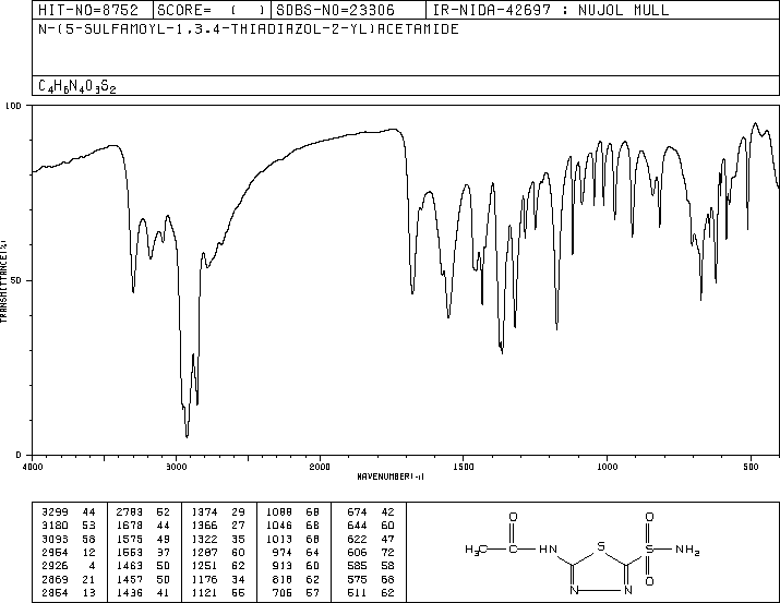 Acetazolamide(59-66-5) IR2
