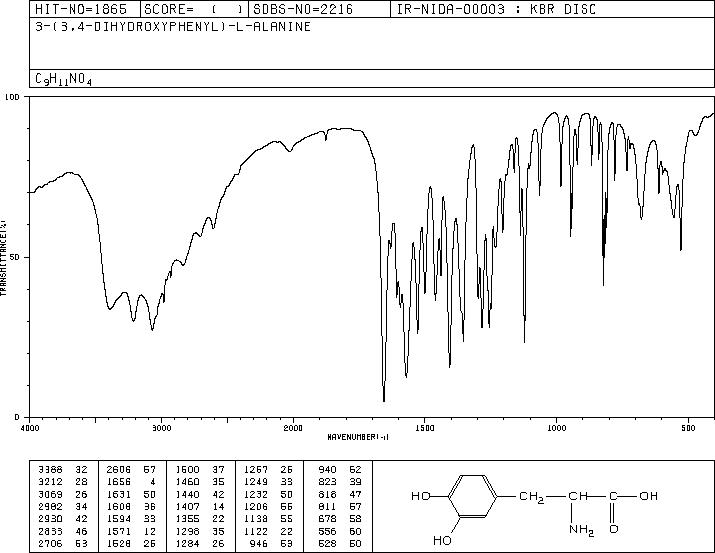 Levodopa(59-92-7) MS