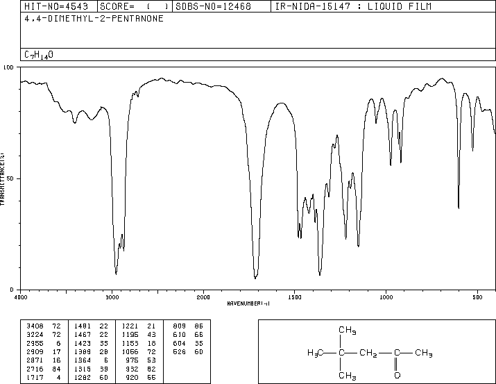 4,4-DIMETHYL-2-PENTANONE(590-50-1) IR1