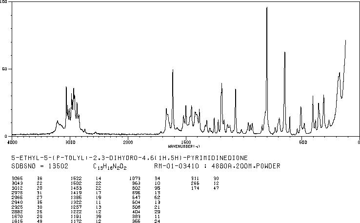 4-METHYLPRIMIDONE(59026-32-3) Raman