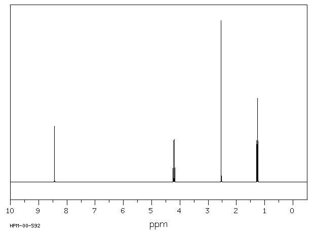 Ethyl 4-chloro-2-methylthio-5-pyrimidinecarboxylate(5909-24-0) Raman