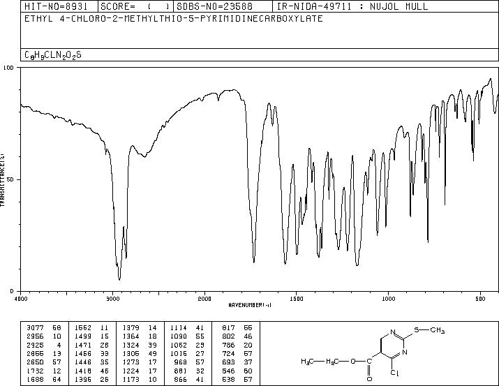 Ethyl 4-chloro-2-methylthio-5-pyrimidinecarboxylate(5909-24-0) Raman
