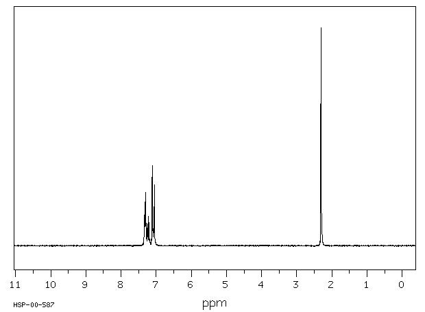 3-Bromotoluene(591-17-3) Raman