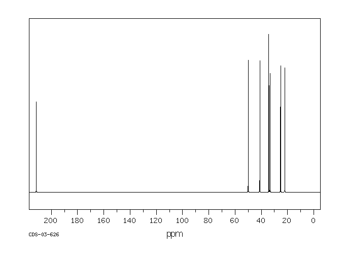 3-METHYLCYCLOHEXANONE(591-24-2) Raman