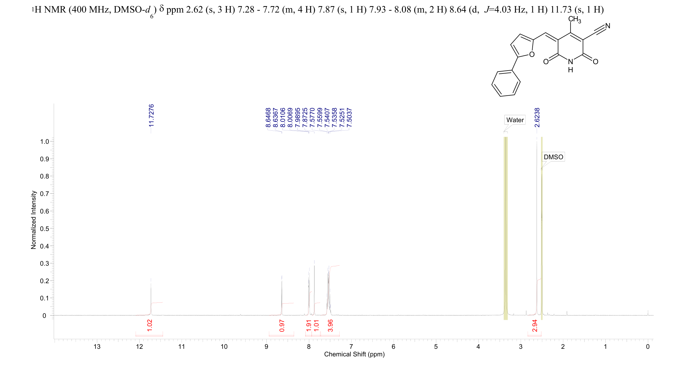 (5Z)-2-hydroxy-4-methyl-6-oxo-5-[(5-phenylfuran-2-yl)methylidene]-5,6-dihydropyridine-3-carbonitrile(591239-68-8) <sup>1</sup>H NMR