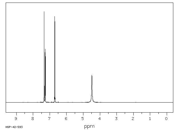 2-Amino-5-chlorobenzonitrile(5922-60-1) MS