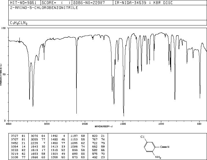 2-Amino-5-chlorobenzonitrile(5922-60-1) MS