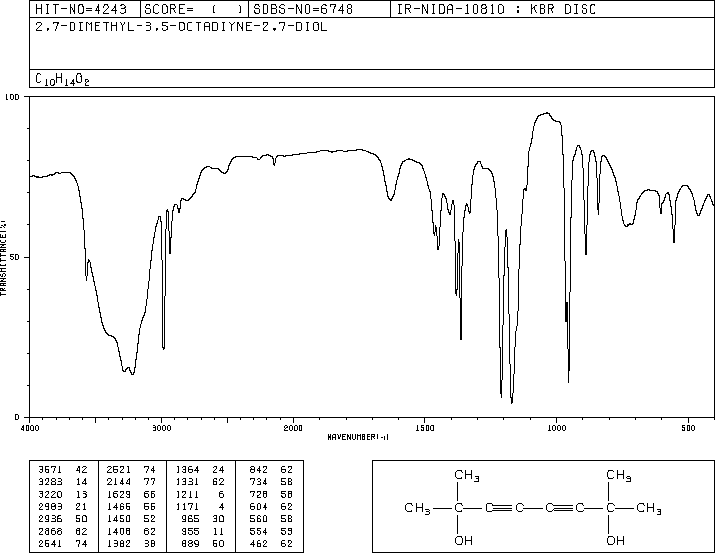 2,7-DIMETHYL-3,5-OCTADIYN-2,7-DIOL(5929-72-6) <sup>1</sup>H NMR