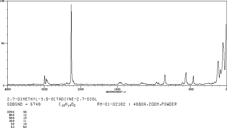 2,7-DIMETHYL-3,5-OCTADIYN-2,7-DIOL(5929-72-6) <sup>1</sup>H NMR