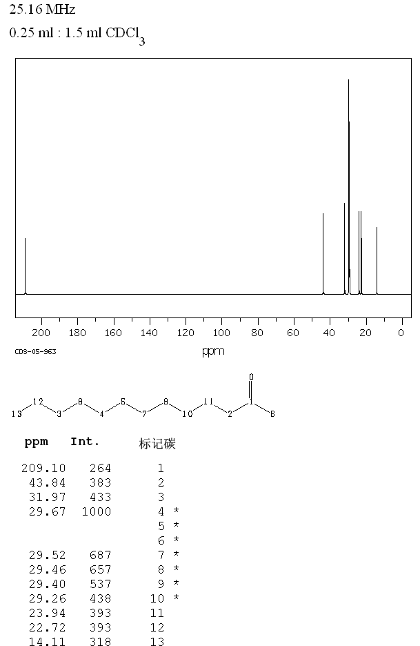 2-Tridecanone(593-08-8) Raman