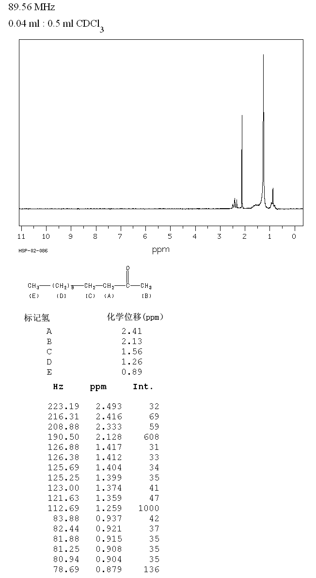 2-Tridecanone(593-08-8) Raman