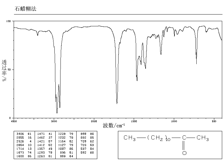 2-Tridecanone(593-08-8) Raman