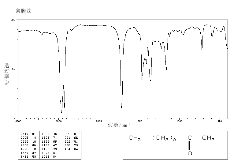 2-Tridecanone(593-08-8) Raman