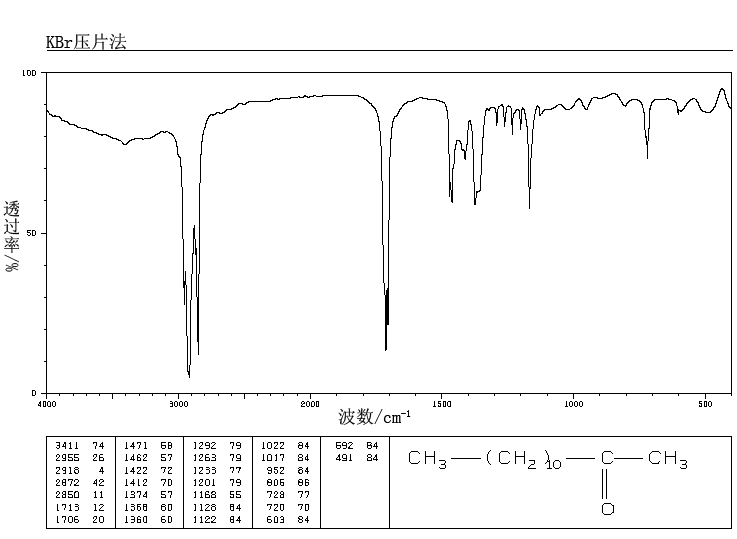 2-Tridecanone(593-08-8) Raman