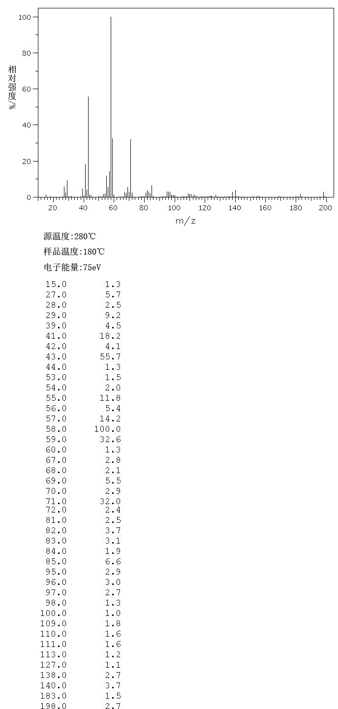 2-Tridecanone(593-08-8) Raman