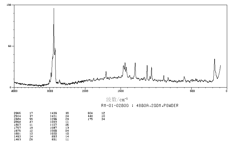 2-Tridecanone(593-08-8) Raman