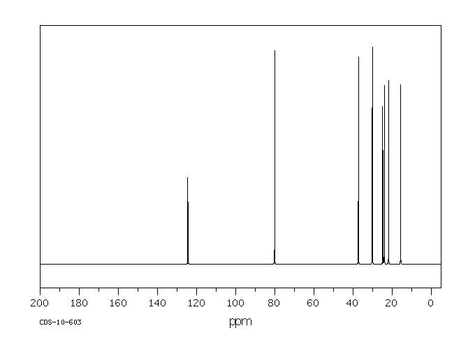 2,2,4-TRIMETHYL-3-HYDROXY-N-VALERONITRILE(59346-56-4) <sup>1</sup>H NMR