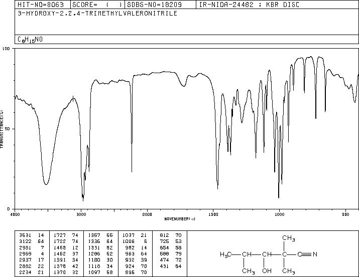 2,2,4-TRIMETHYL-3-HYDROXY-N-VALERONITRILE(59346-56-4) <sup>1</sup>H NMR