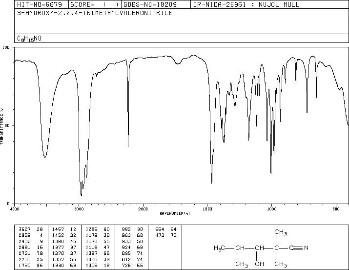 2,2,4-TRIMETHYL-3-HYDROXY-N-VALERONITRILE(59346-56-4) <sup>1</sup>H NMR