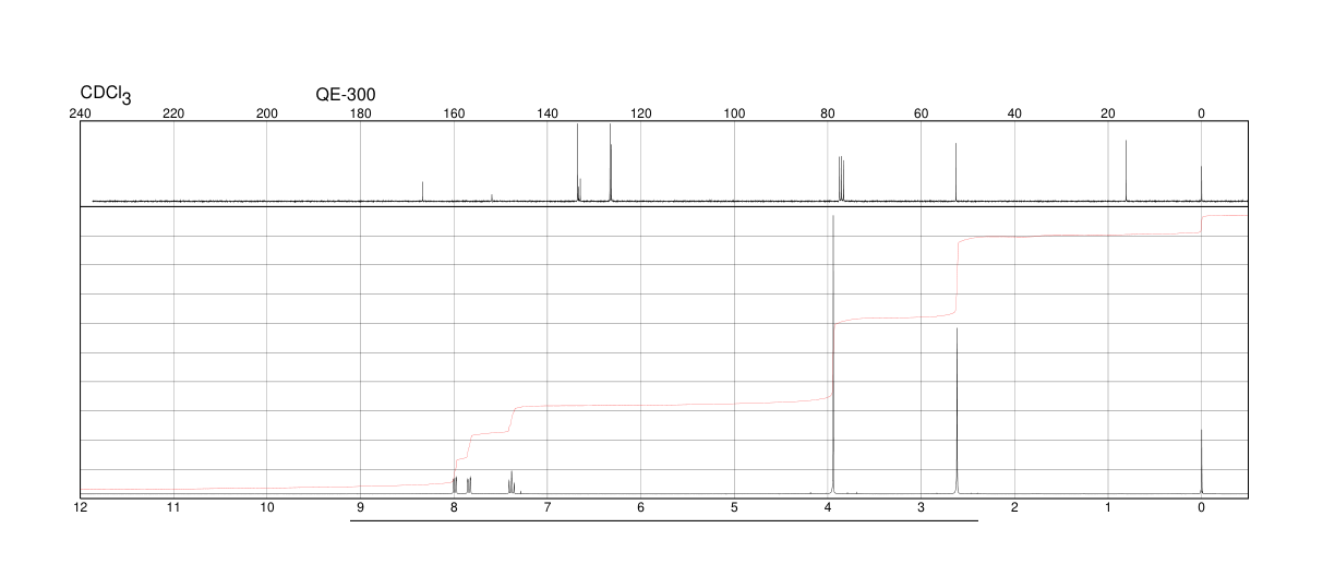 Methyl 2-methyl-3-nitrobenzoate(59382-59-1) <sup>1</sup>H NMR