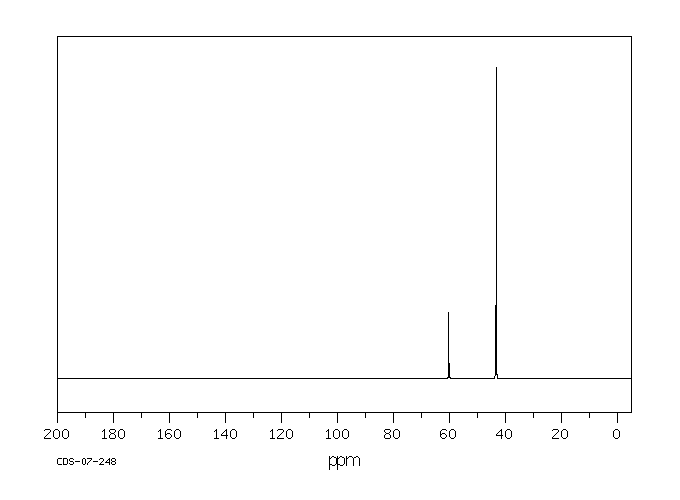 2,2-Dibromopropane(594-16-1) <sup>1</sup>H NMR