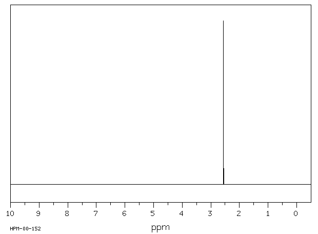 2,2-Dibromopropane(594-16-1) <sup>1</sup>H NMR