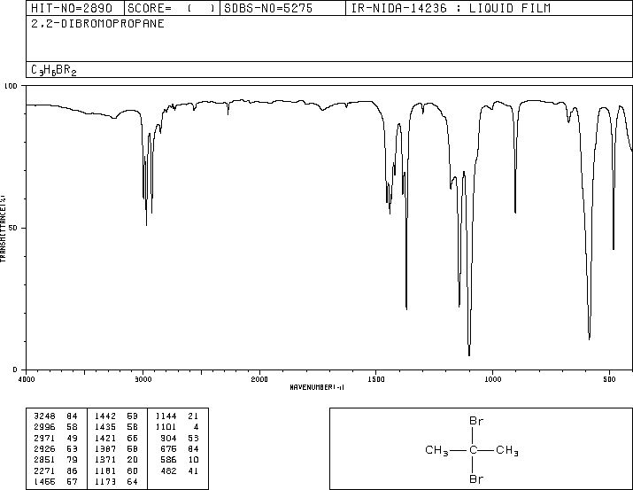 2,2-Dibromopropane(594-16-1) <sup>1</sup>H NMR