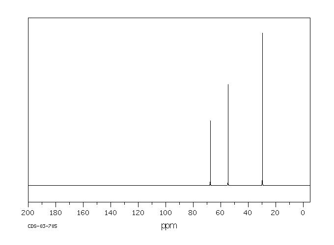 1,2-DICHLOROISOBUTANE(594-37-6) Raman