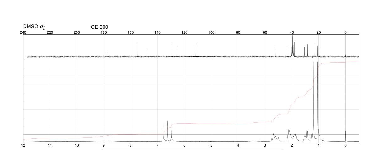 PODOCARPIC ACID(5947-49-9) <sup>1</sup>H NMR