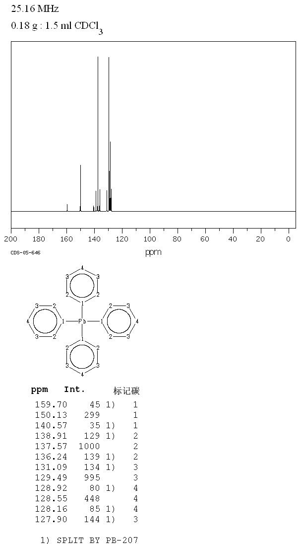 TETRAPHENYLLEAD(595-89-1) <sup>1</sup>H NMR