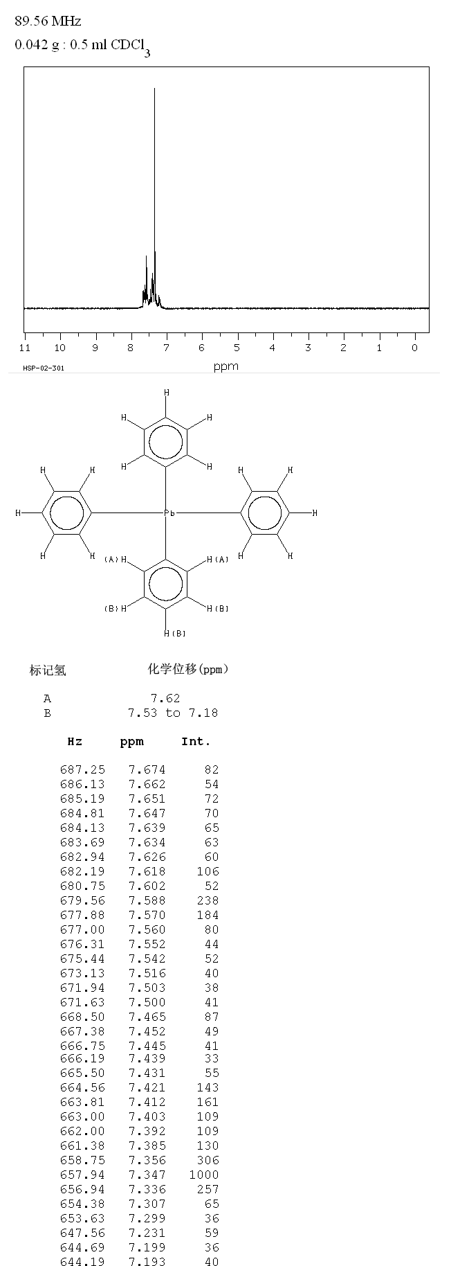 TETRAPHENYLLEAD(595-89-1) <sup>1</sup>H NMR