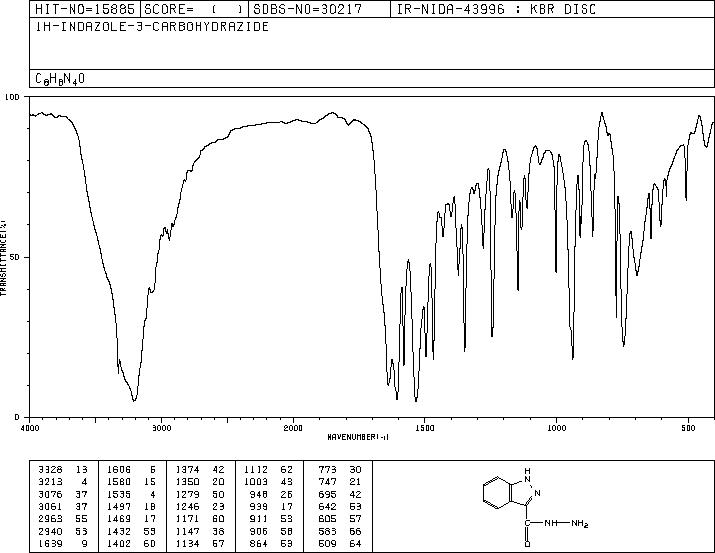 1H-Indazole-3-carbohydrazide(59591-84-3) MS