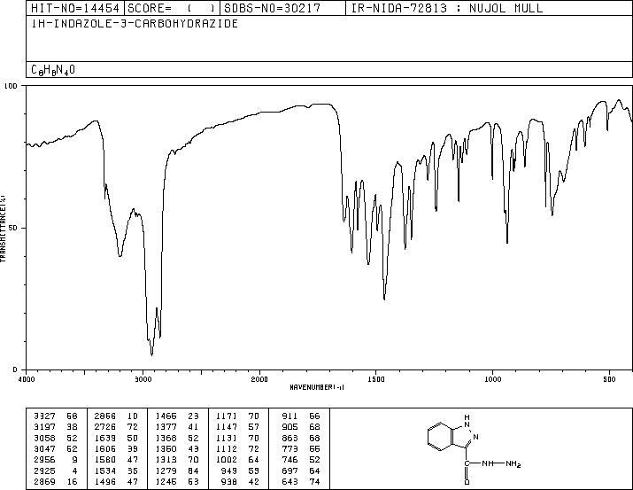 1H-Indazole-3-carbohydrazide(59591-84-3) MS