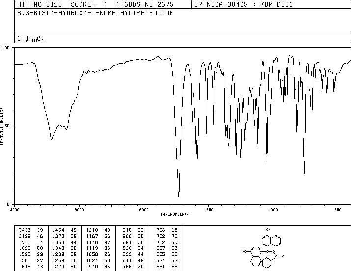 alpha-Naphtholphthalein(596-01-0) MS