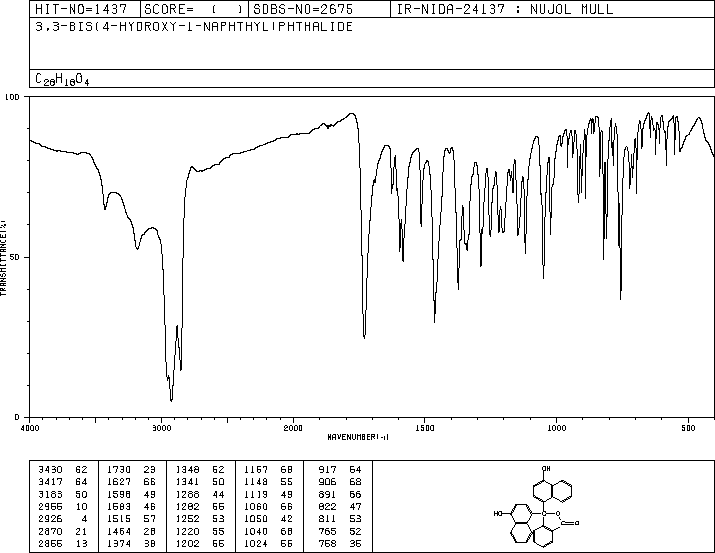 alpha-Naphtholphthalein(596-01-0) MS