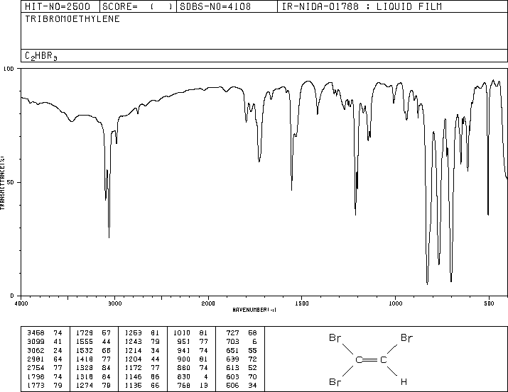 TRIBROMOETHYLENE(598-16-3) IR1