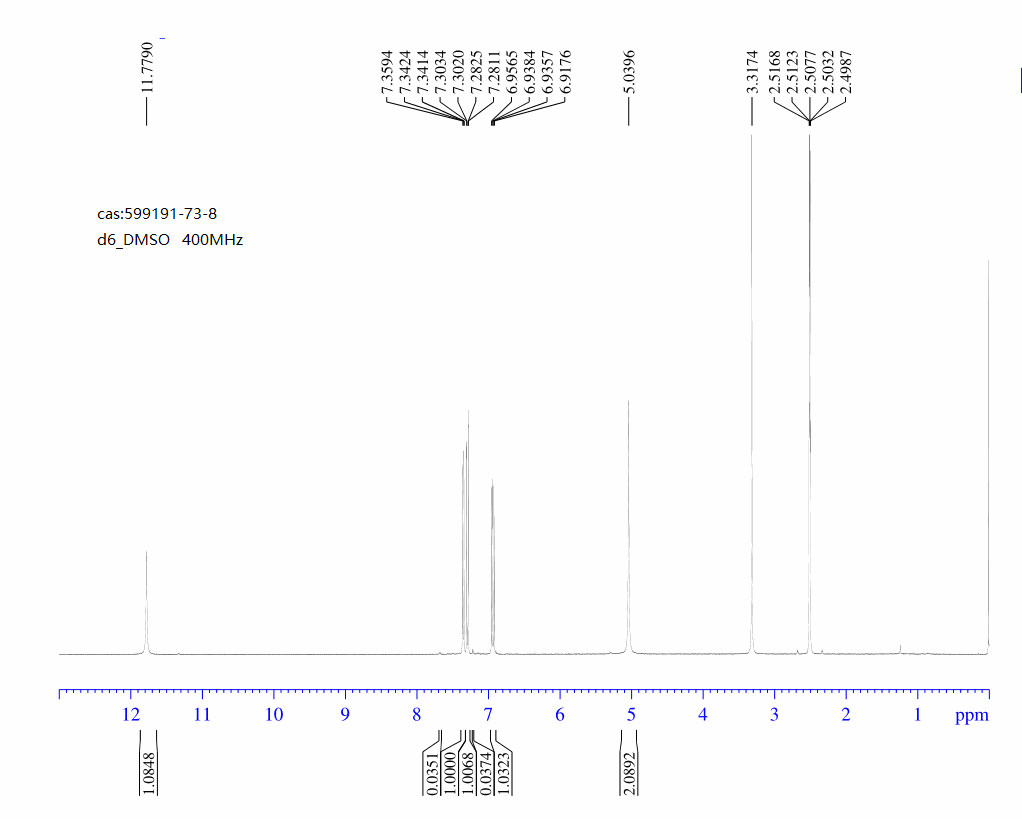 4-Iodo-1H-indazol-3-ylamine(599191-73-8) <sup>1</sup>H NMR