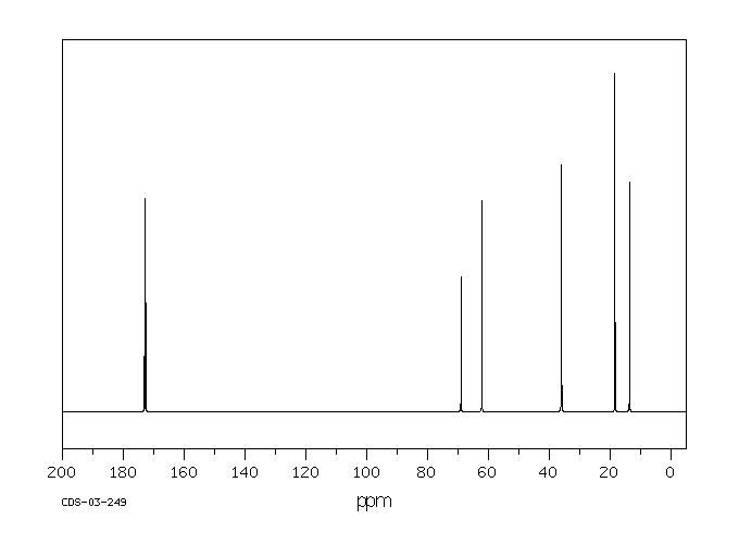 Tributyrin(60-01-5) IR1