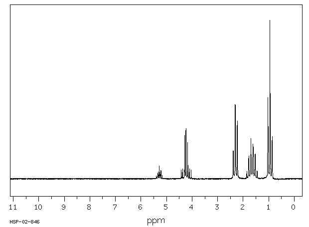 Tributyrin(60-01-5) IR1