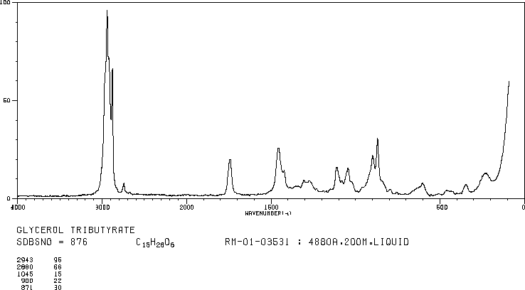 Tributyrin(60-01-5) IR1