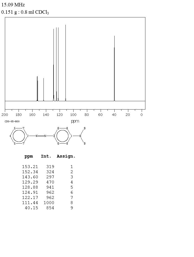 Solvent Yellow 2(60-11-7) MS